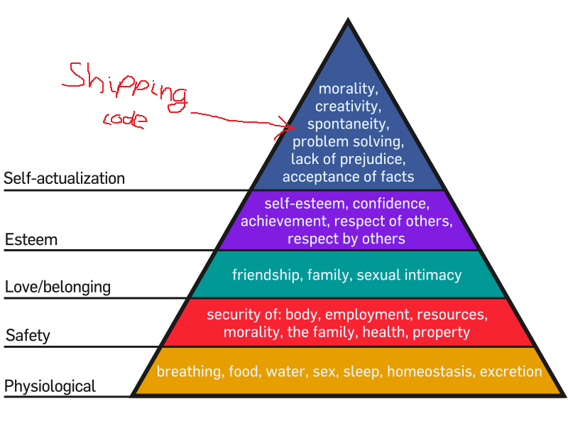 Maslow's_Hierarchy_of_Needs.svg